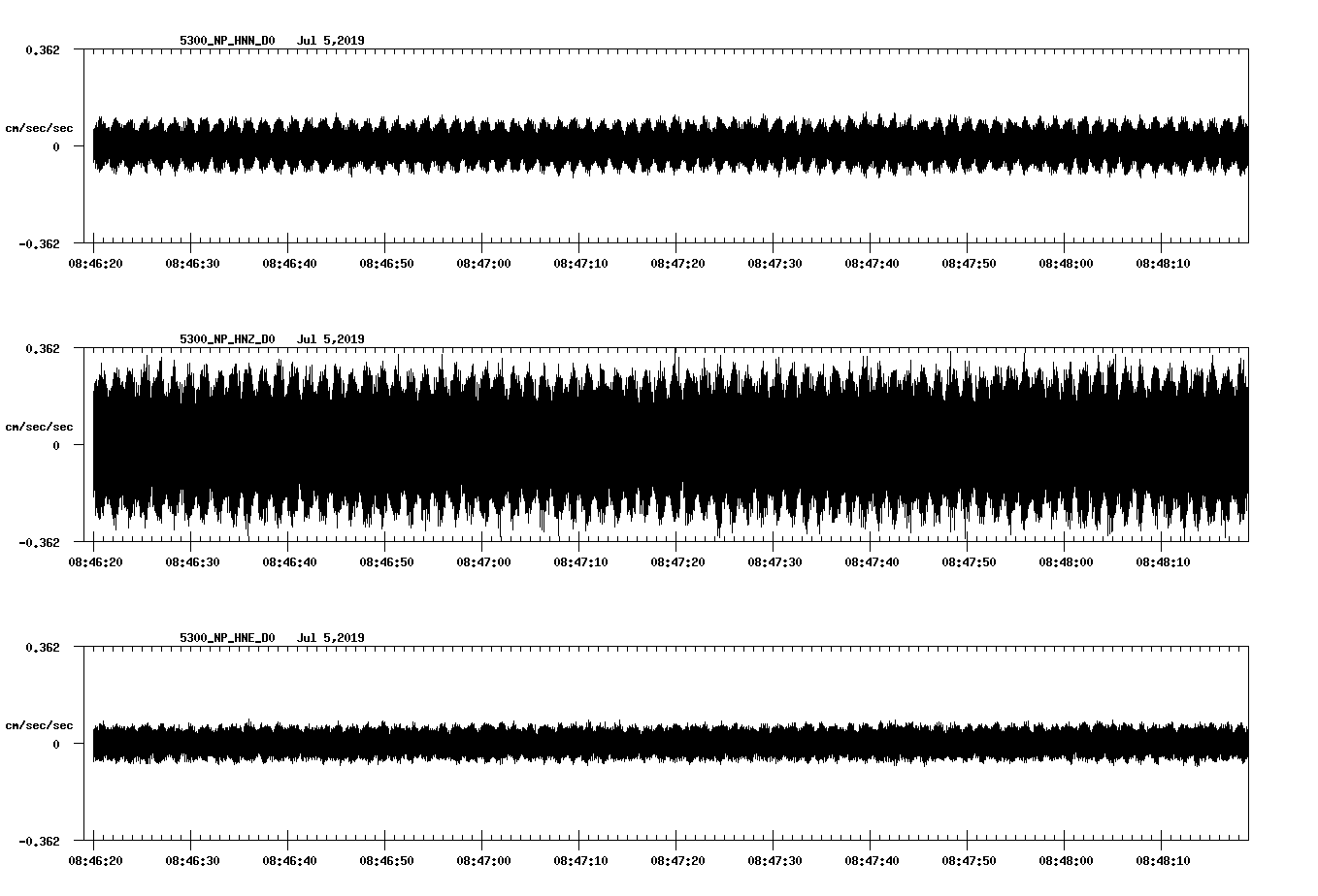 waveform image