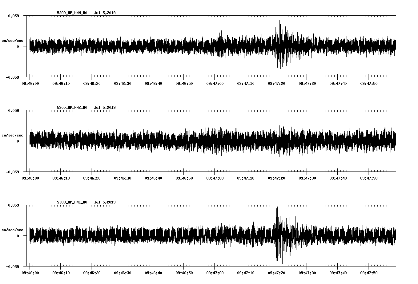 waveform image