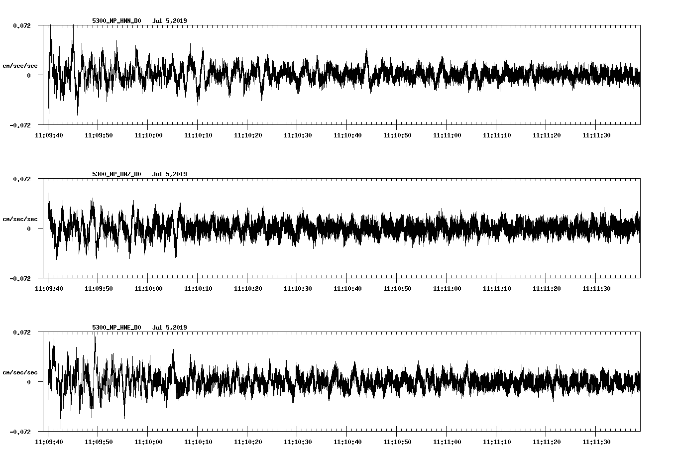 waveform image