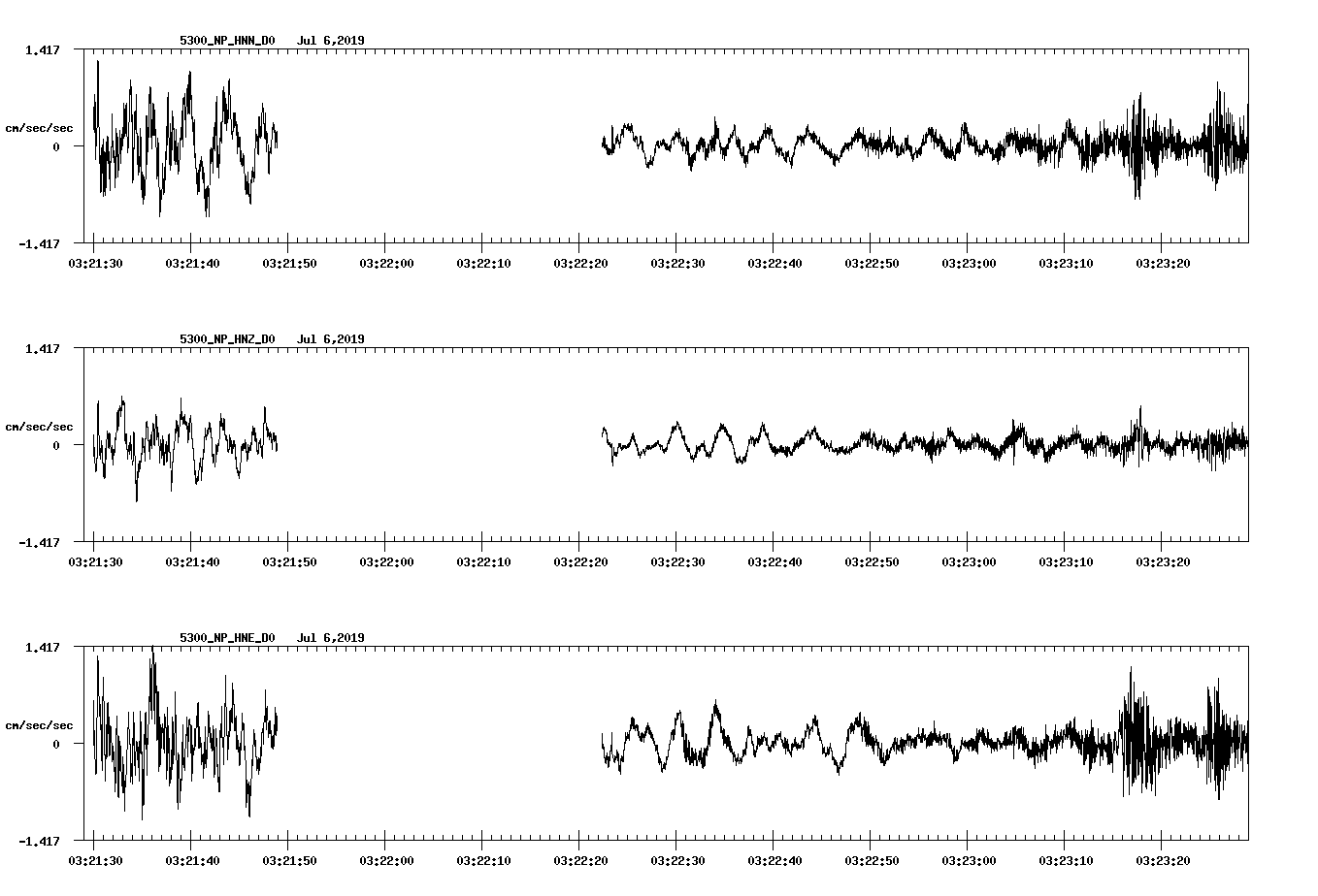 waveform image
