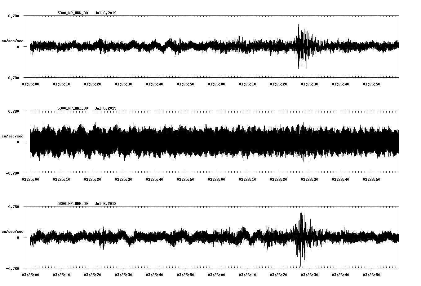 waveform image