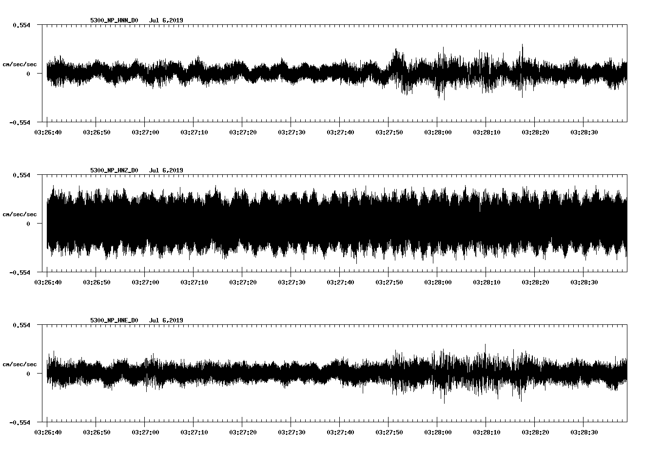 waveform image