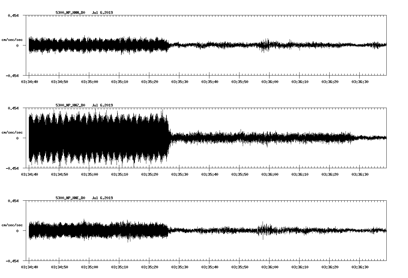 waveform image