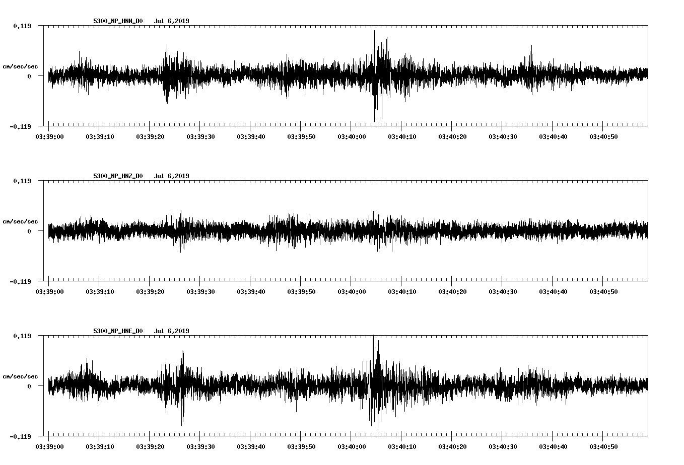 waveform image