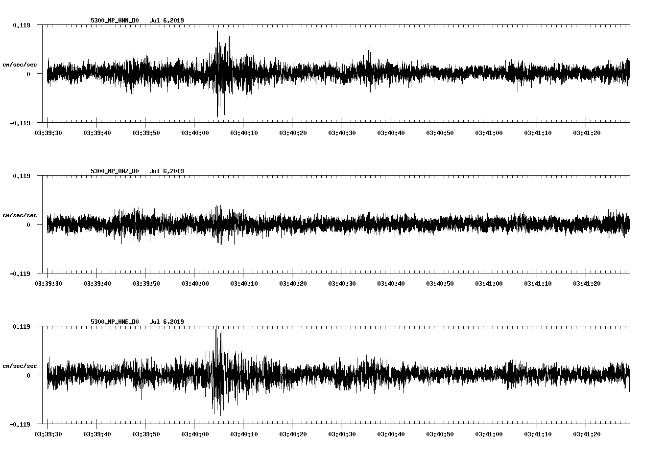 waveform image