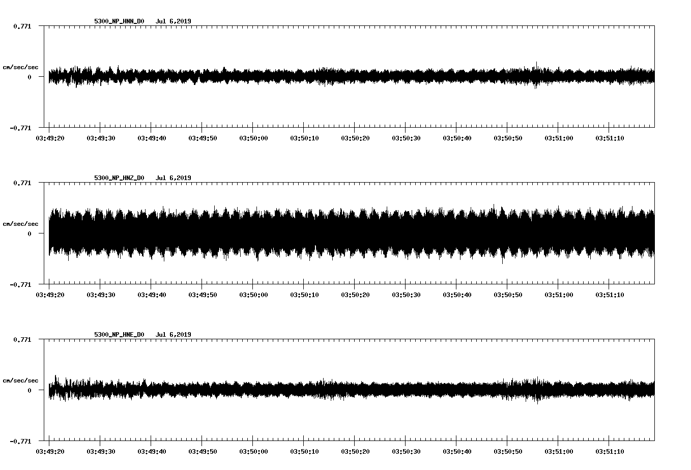 waveform image
