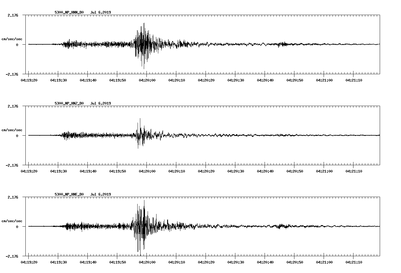 waveform image