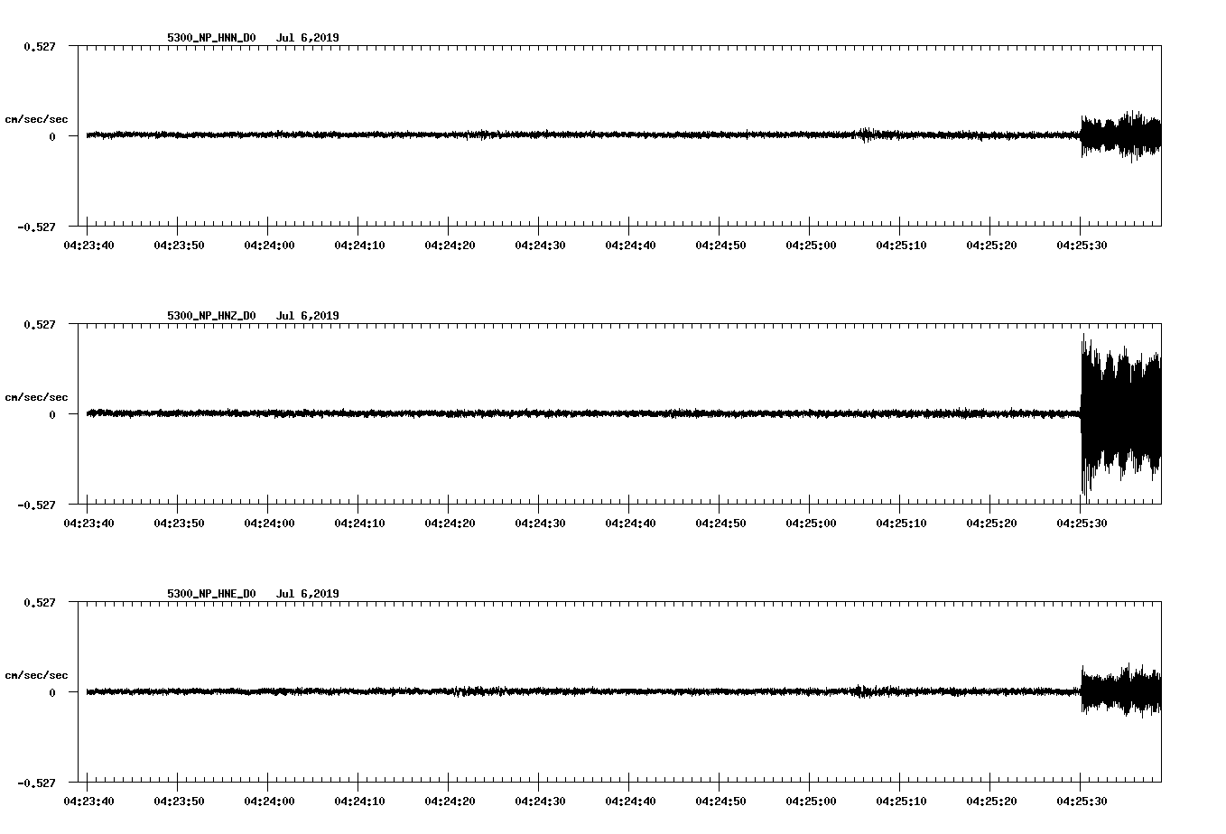 waveform image