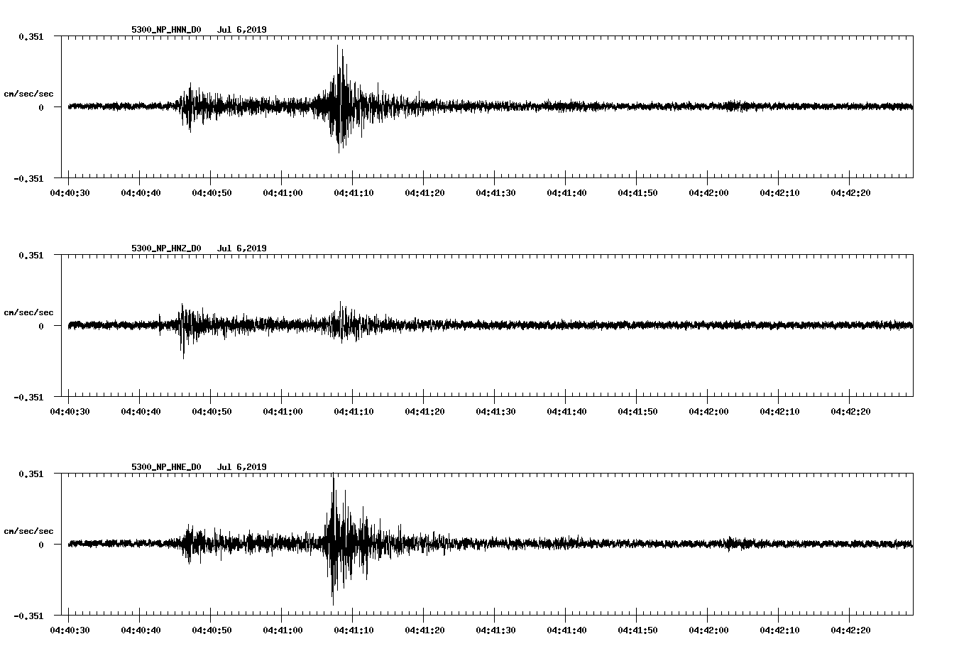 waveform image