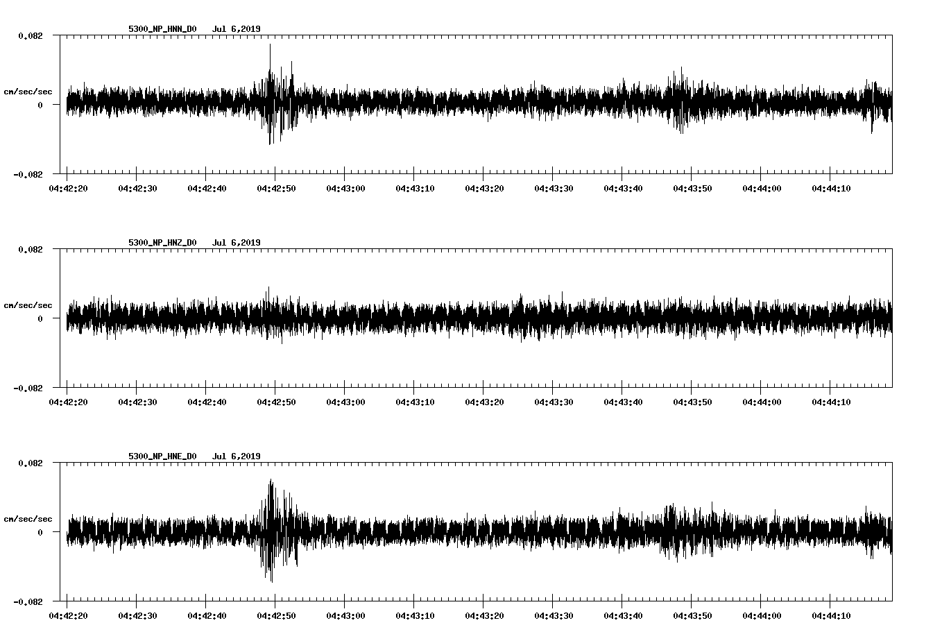 waveform image