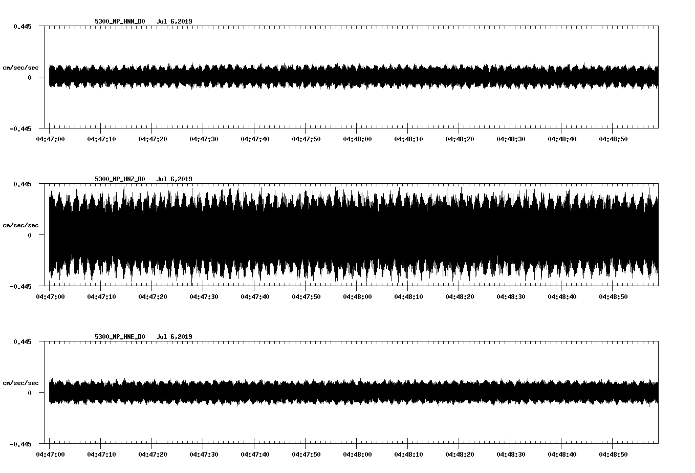 waveform image
