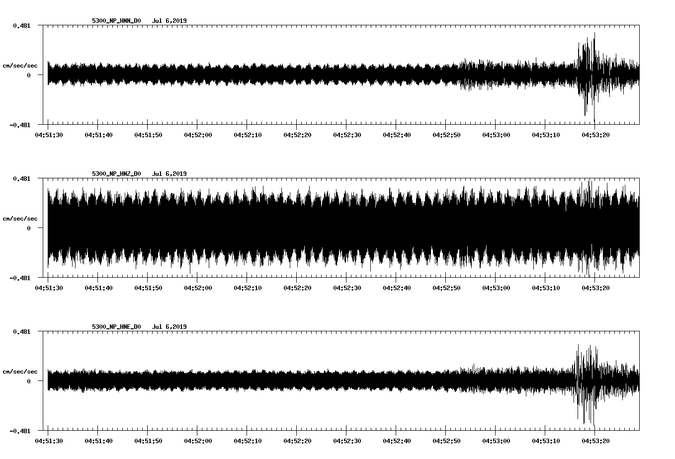 waveform image