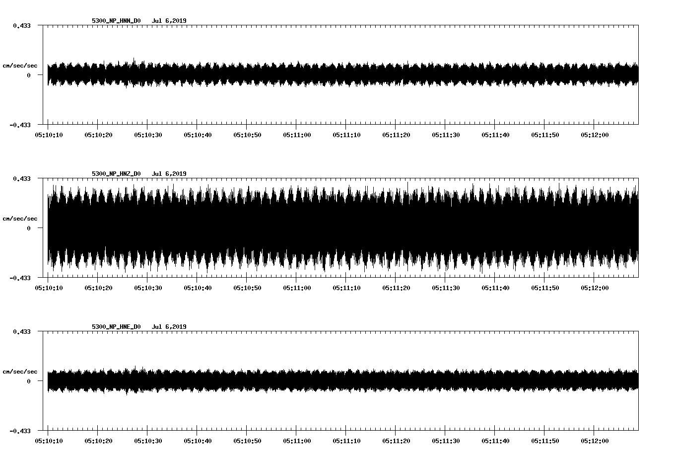 waveform image
