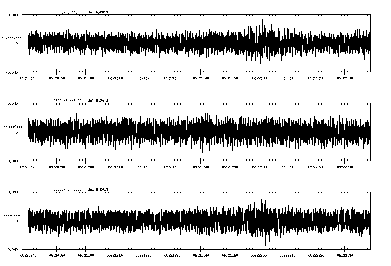 waveform image
