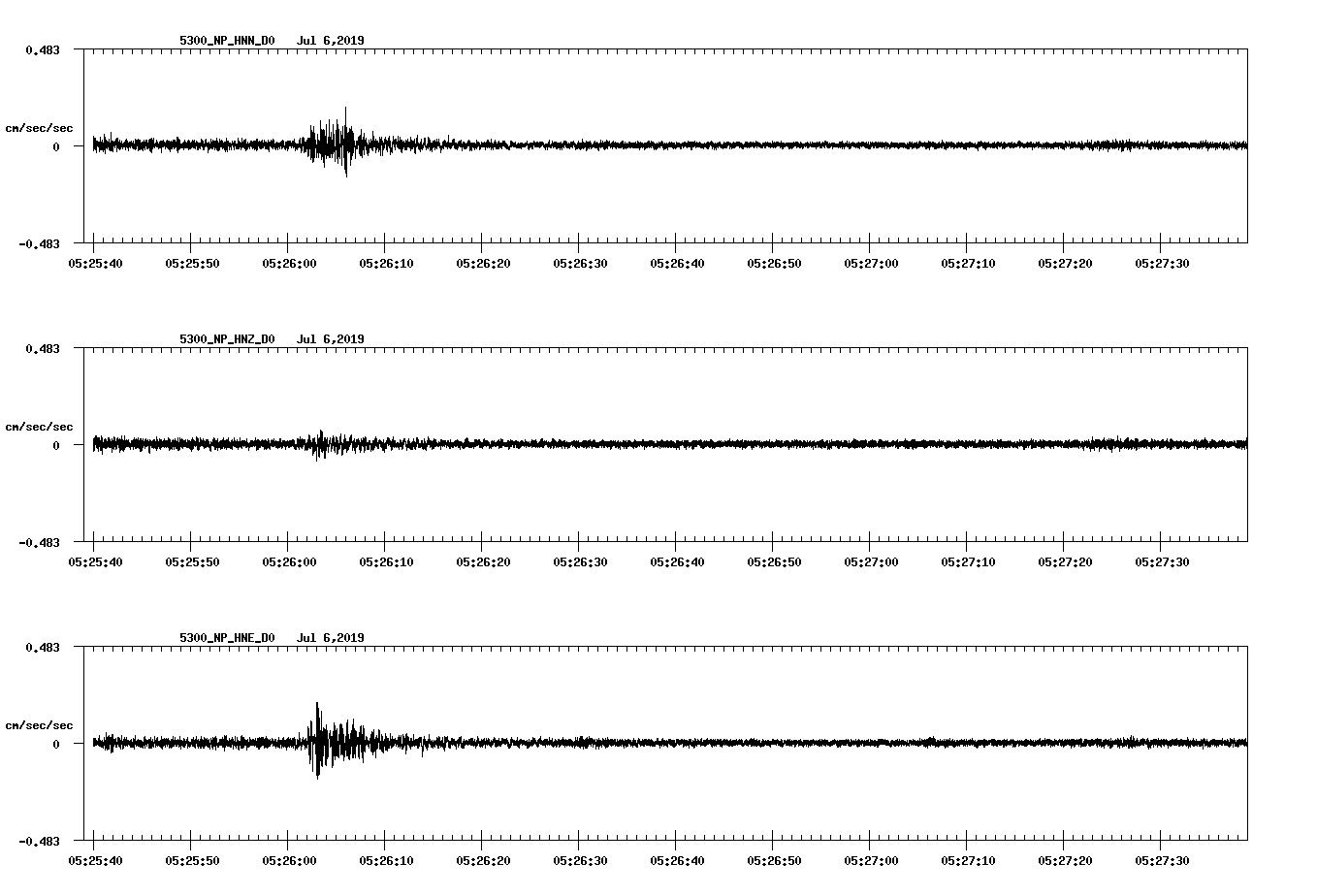 waveform image