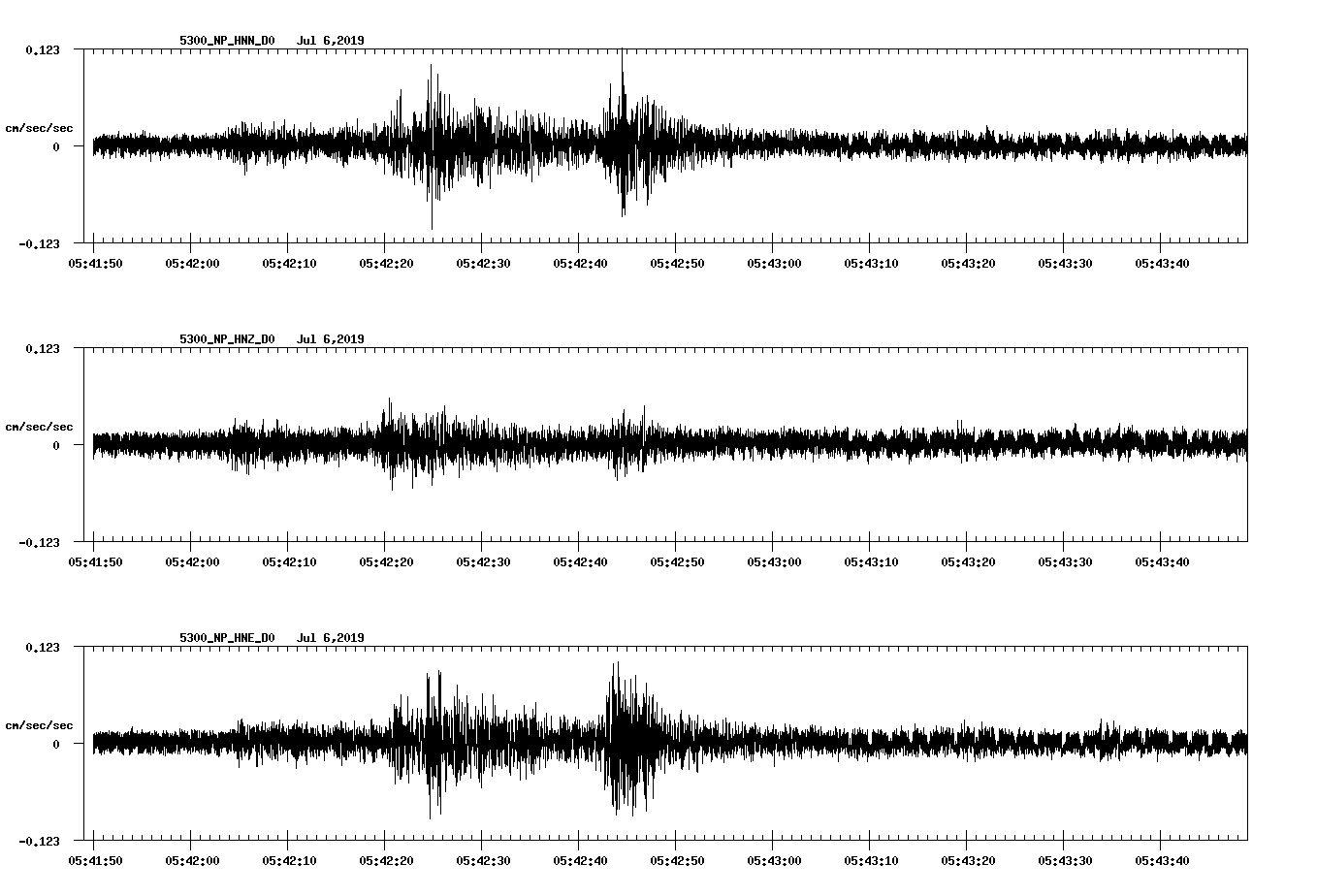 waveform image