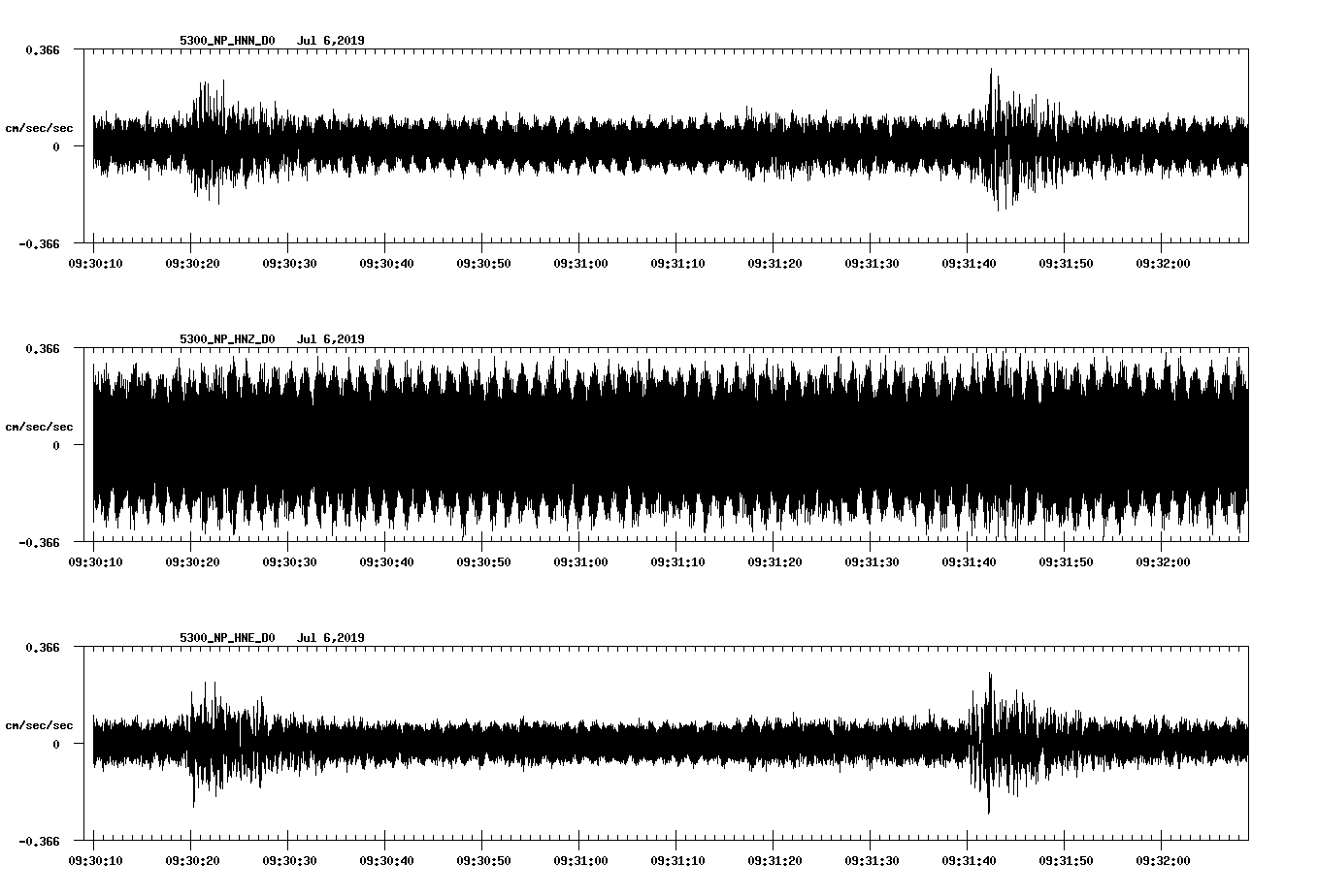 waveform image