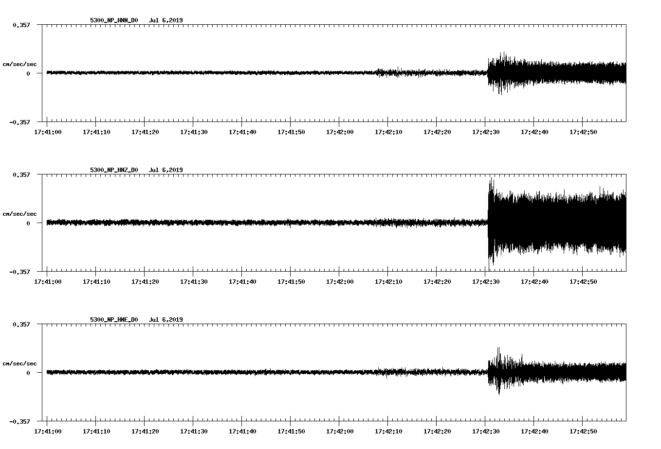 waveform image