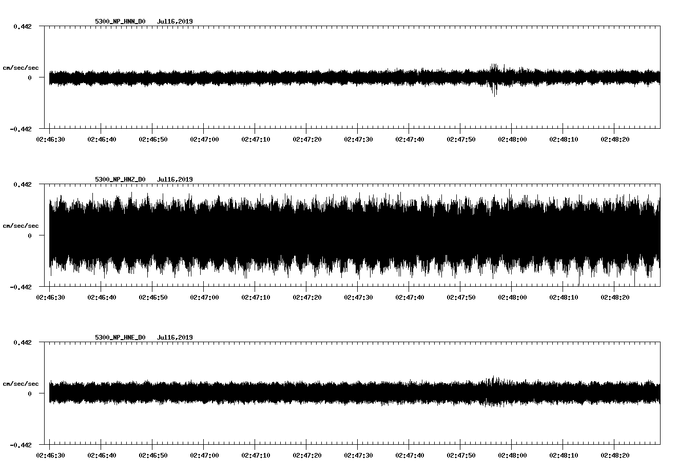 waveform image
