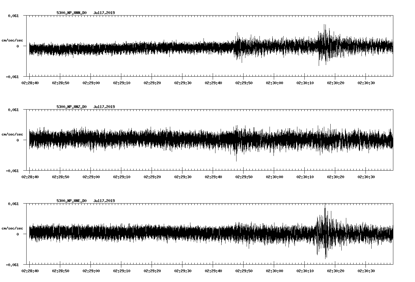 waveform image