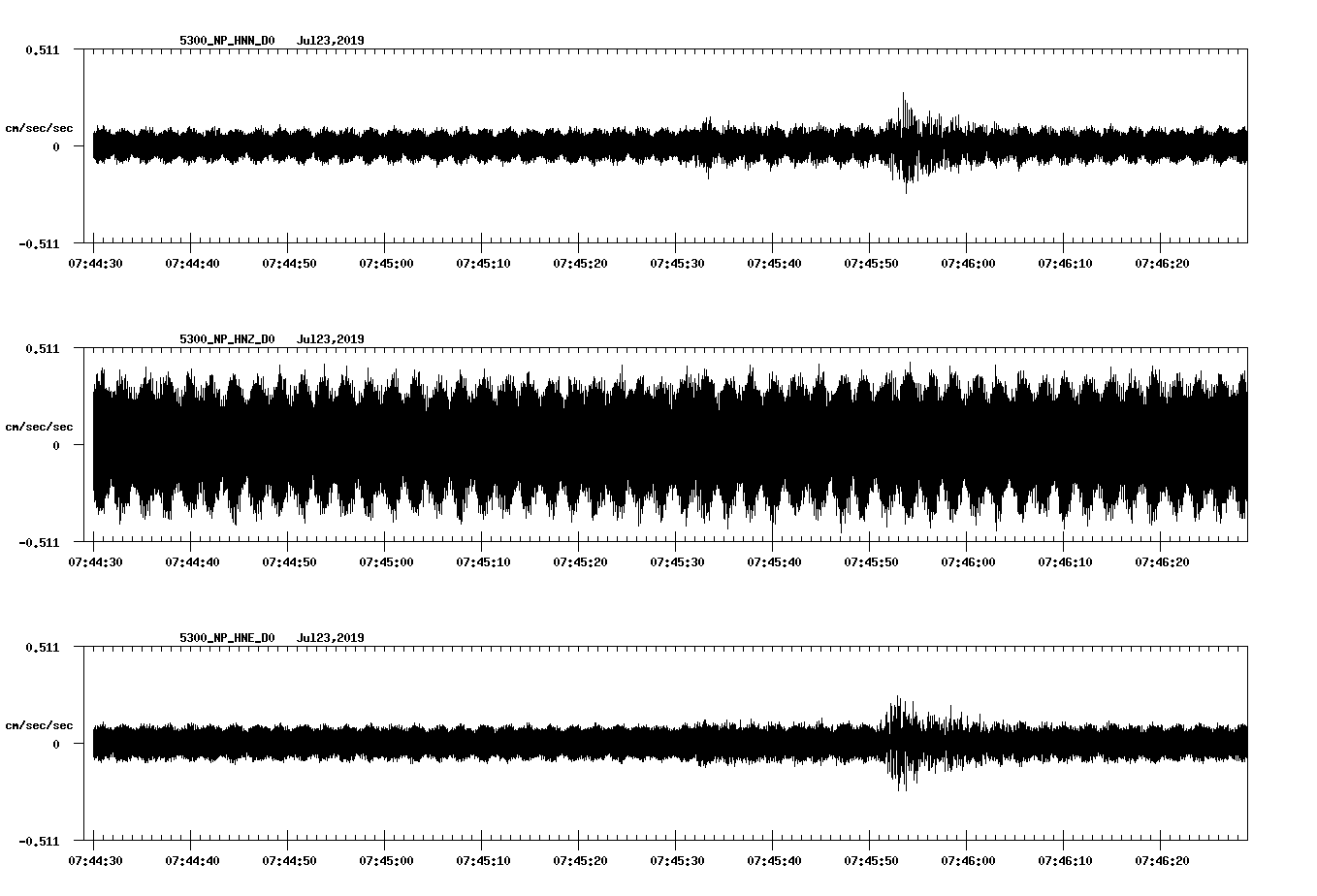 waveform image