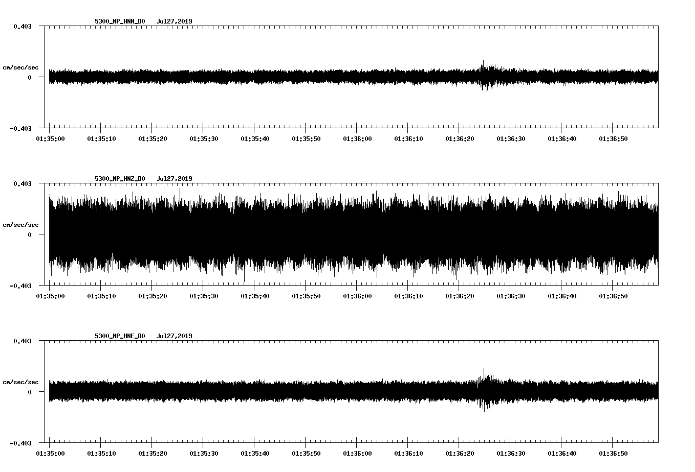 waveform image
