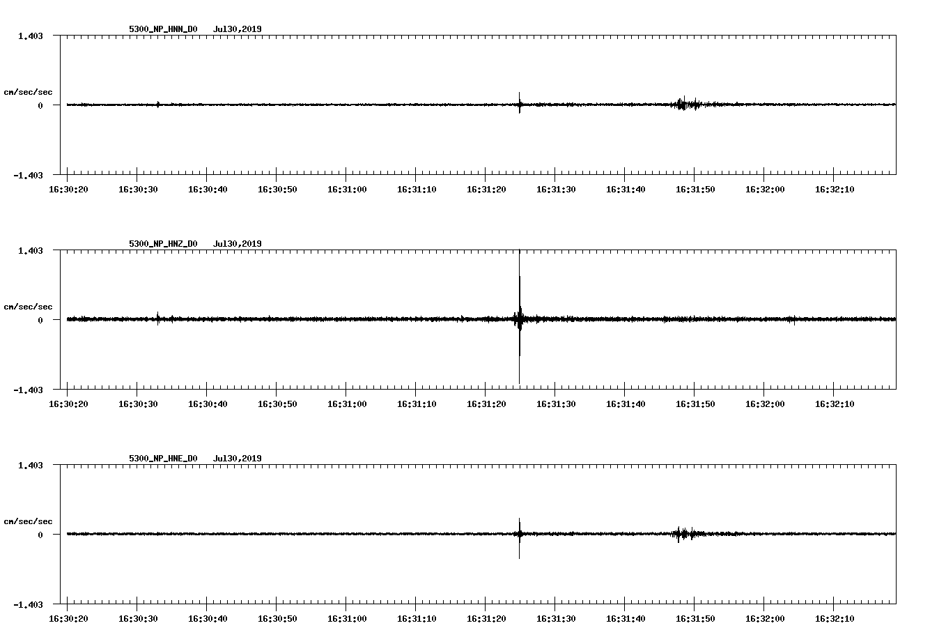 waveform image