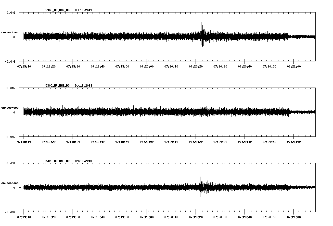 waveform image