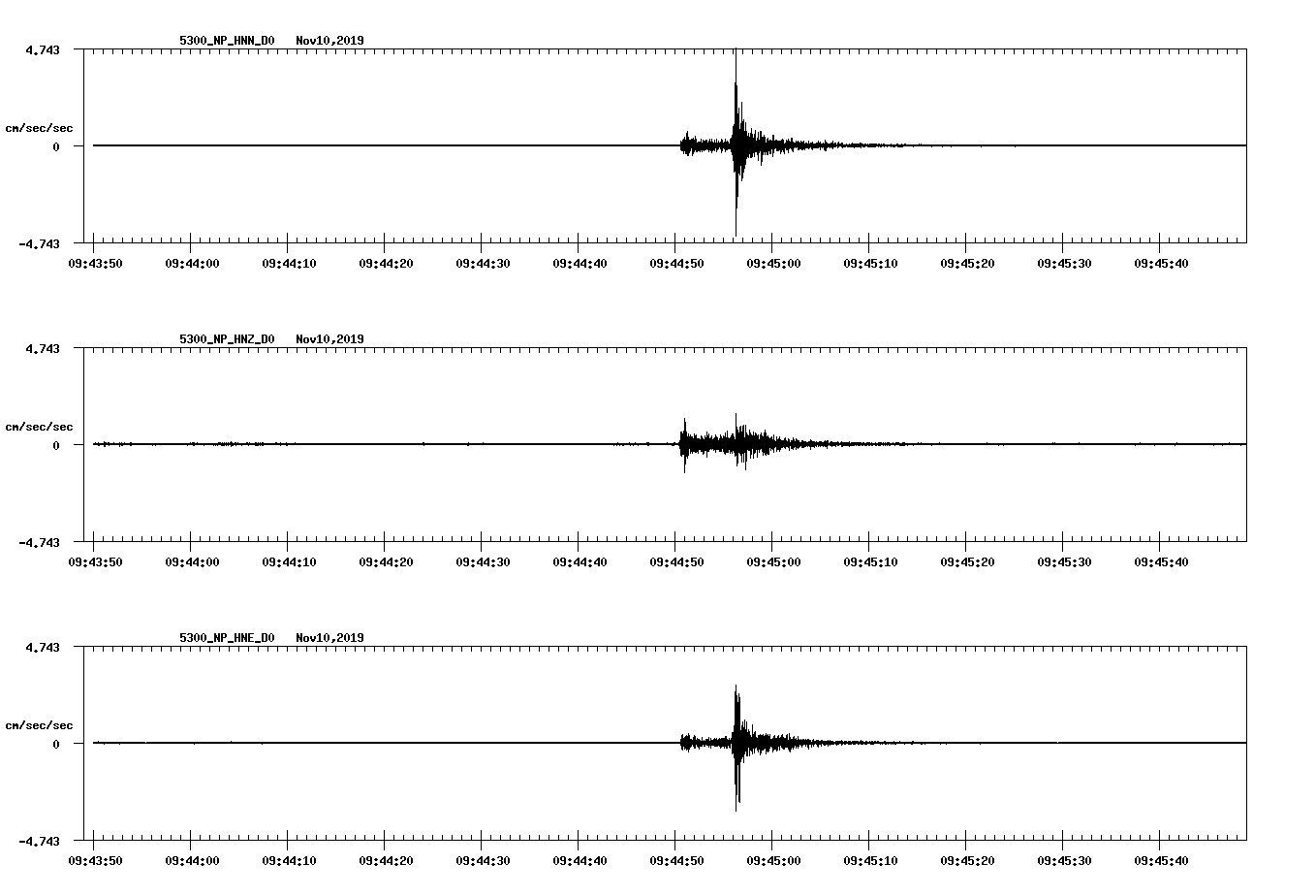 waveform image