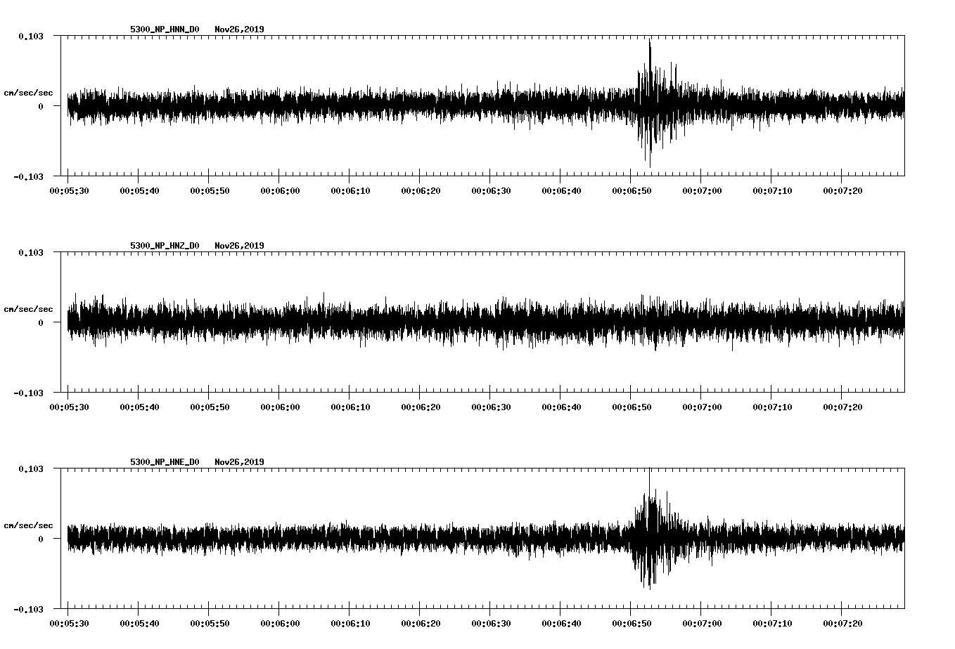 waveform image