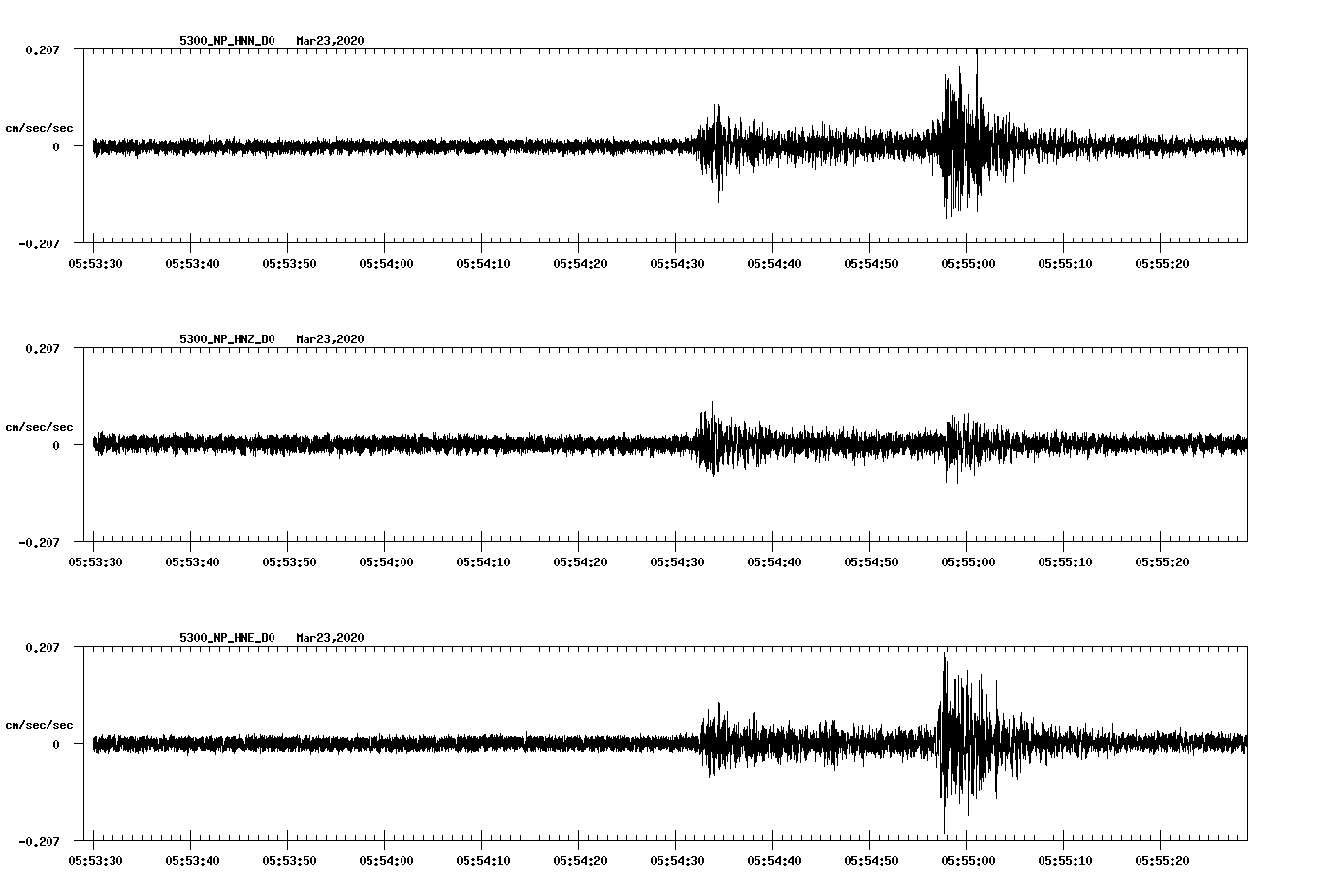 waveform image