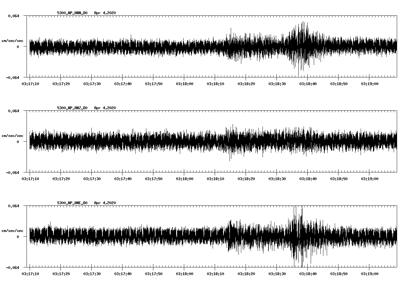 waveform image