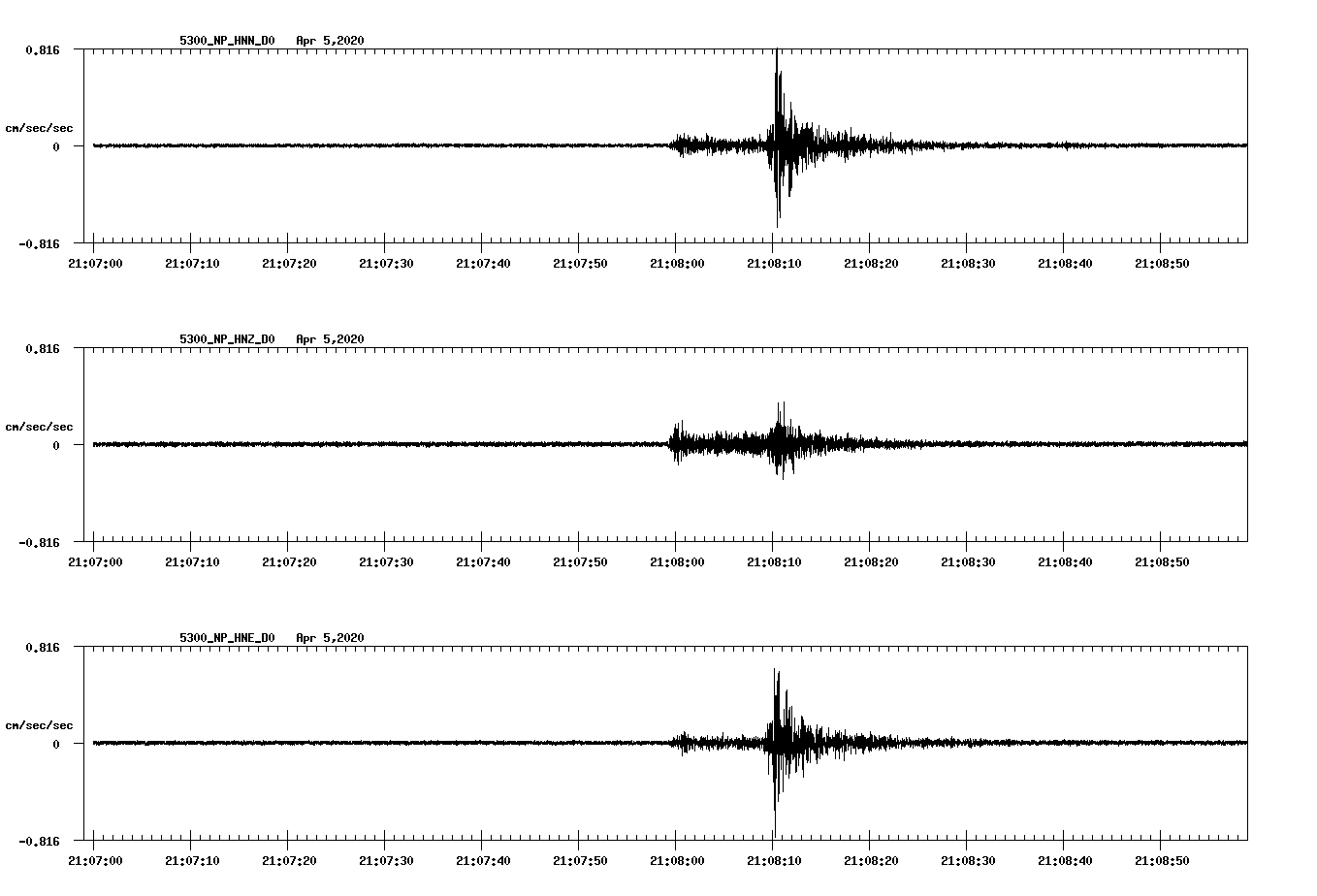 waveform image