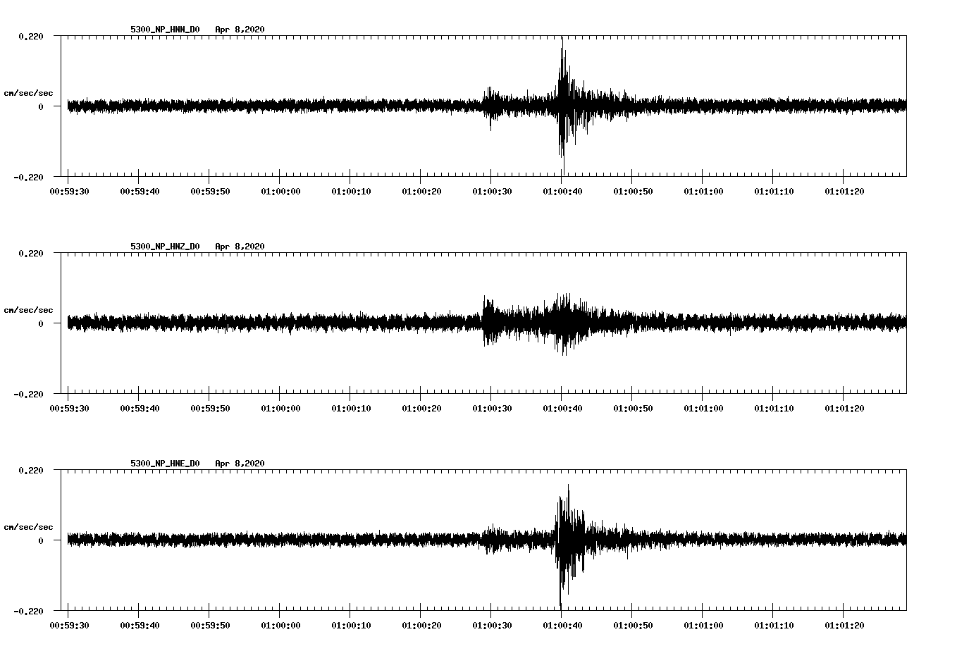 waveform image