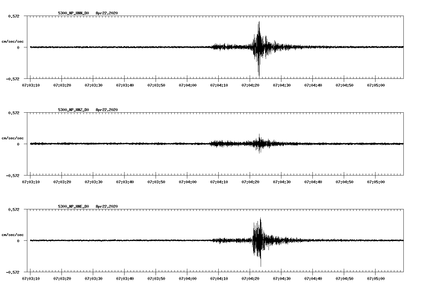 waveform image