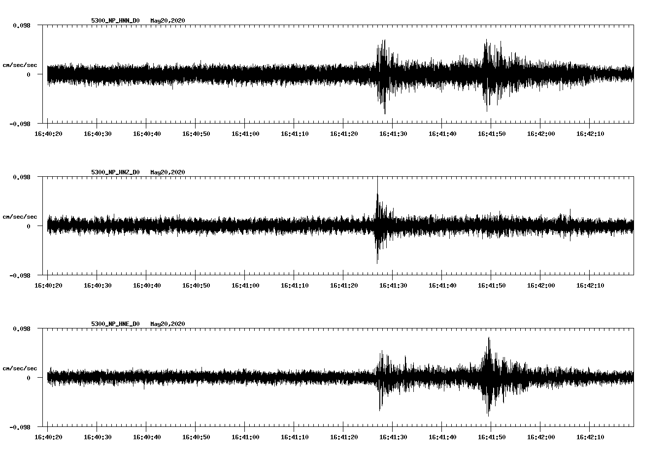 waveform image