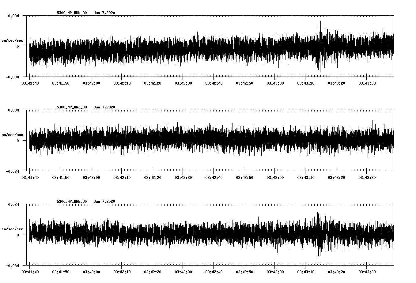 waveform image