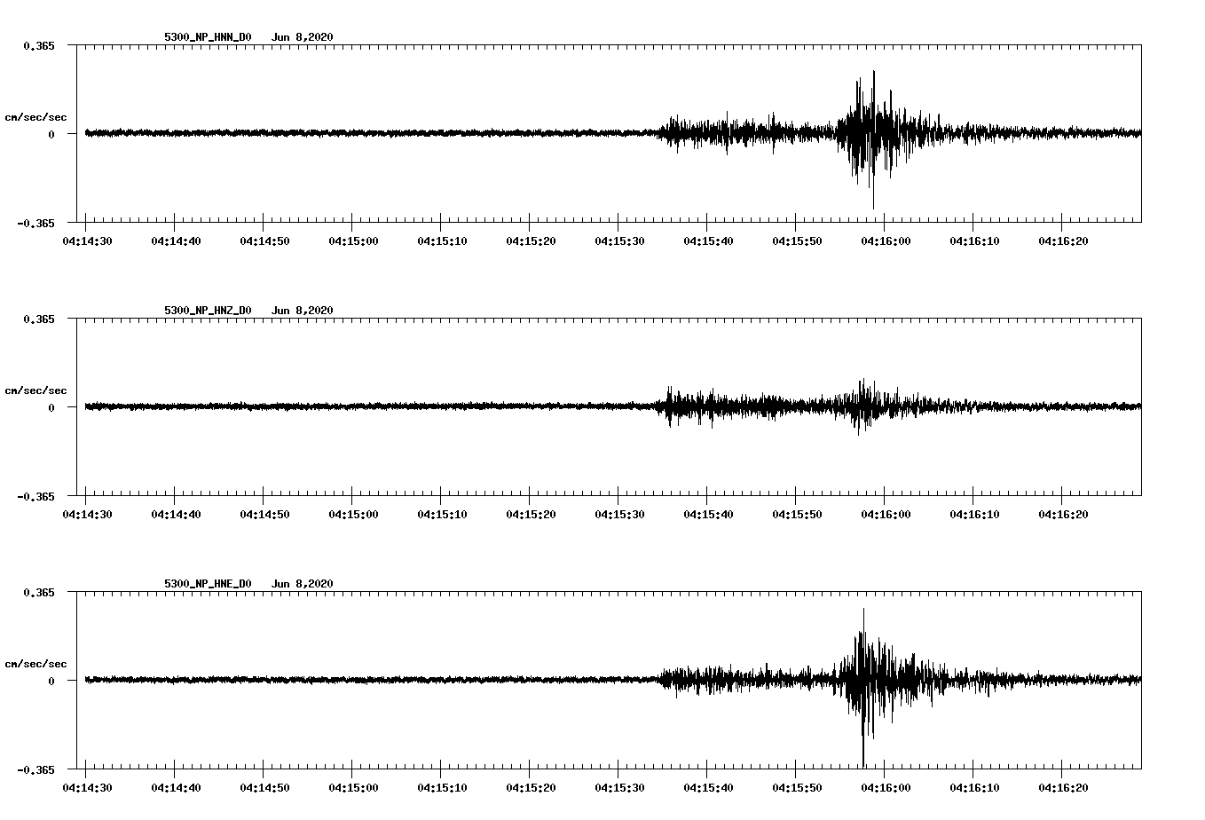 waveform image