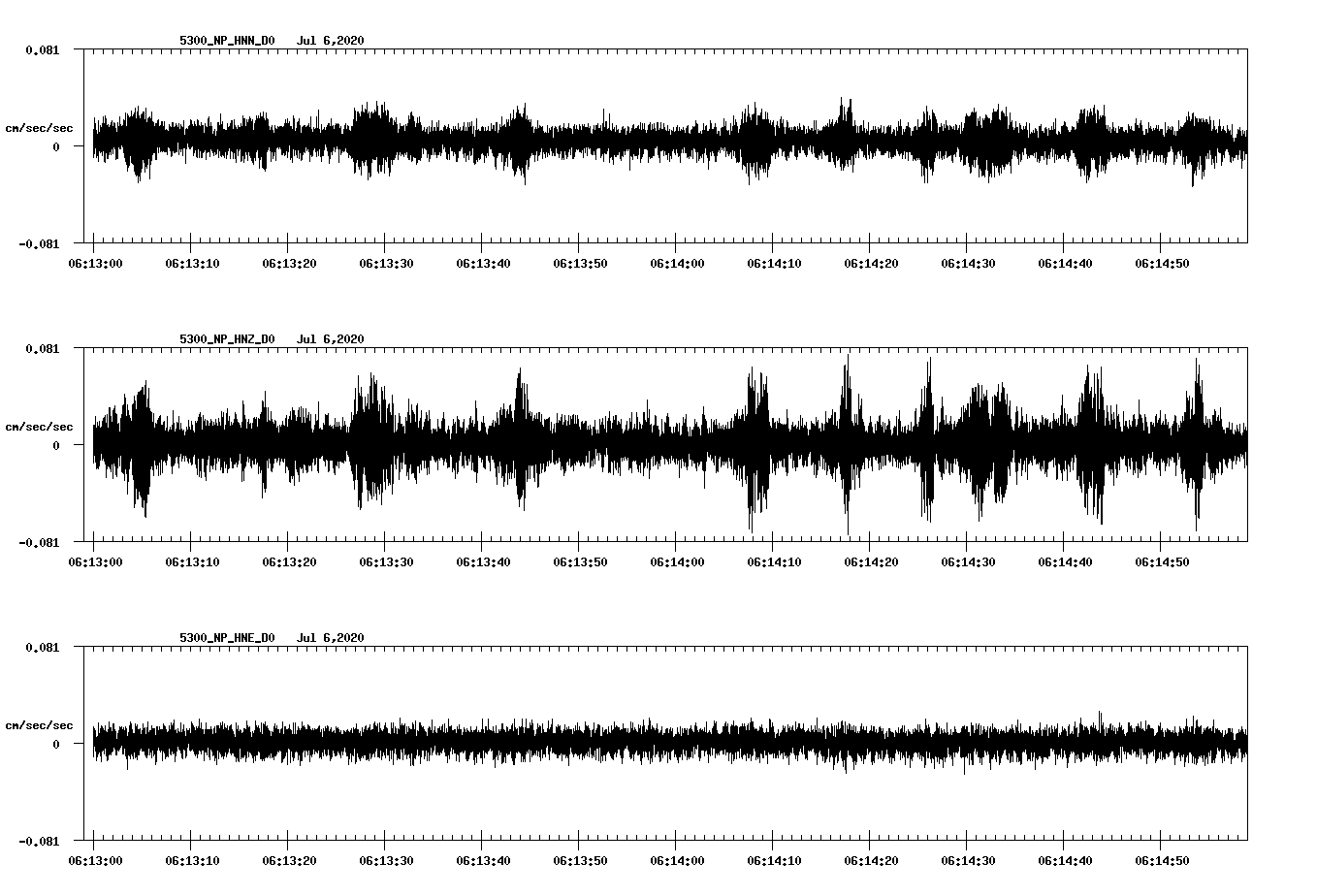 waveform image