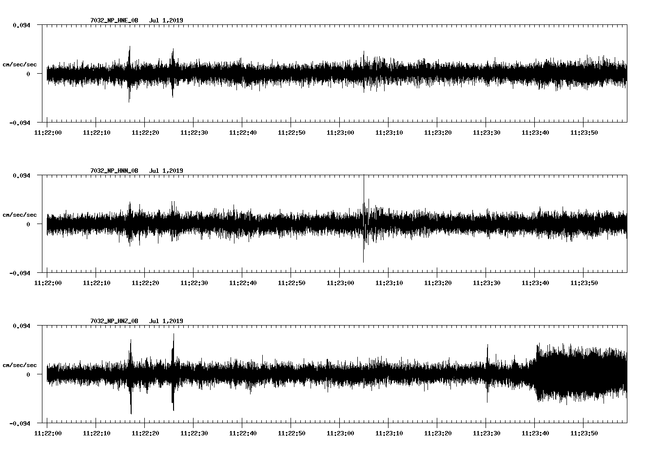 waveform image