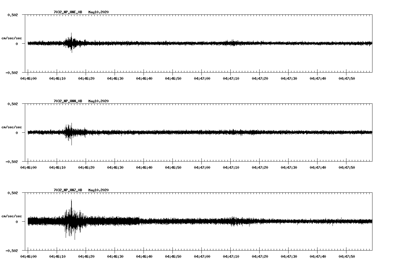 waveform image