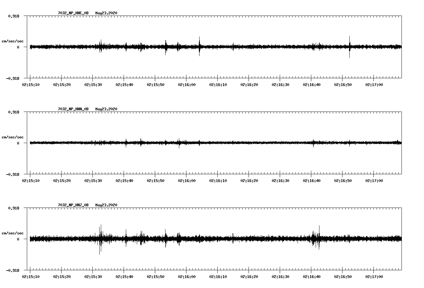 waveform image