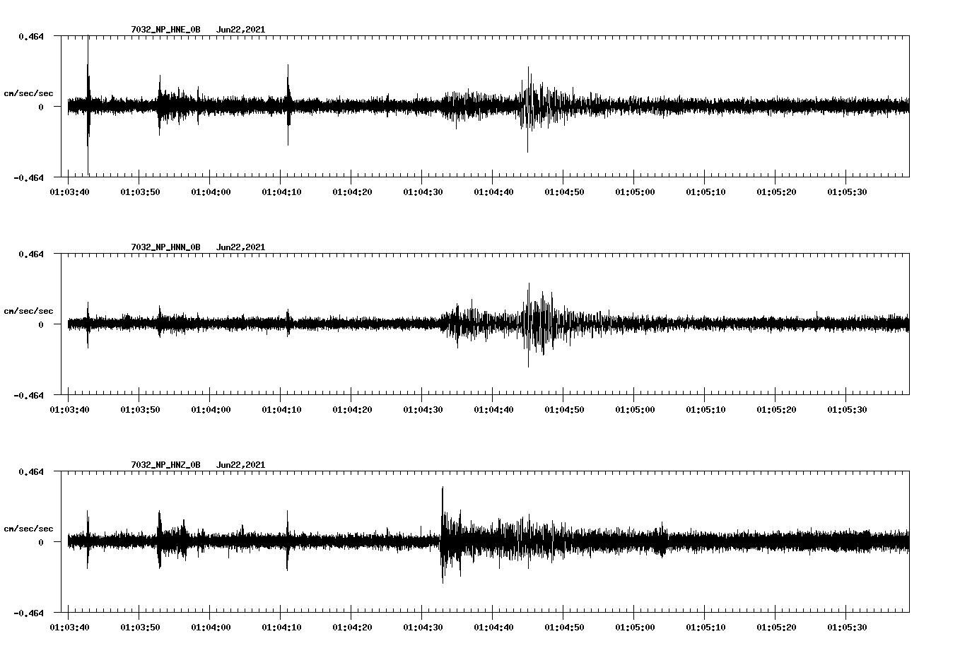 waveform image