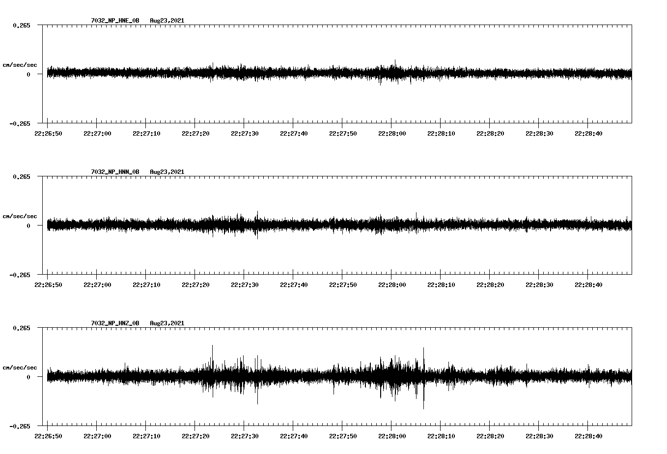 waveform image