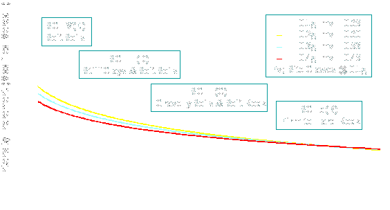 Graph (8Kb)