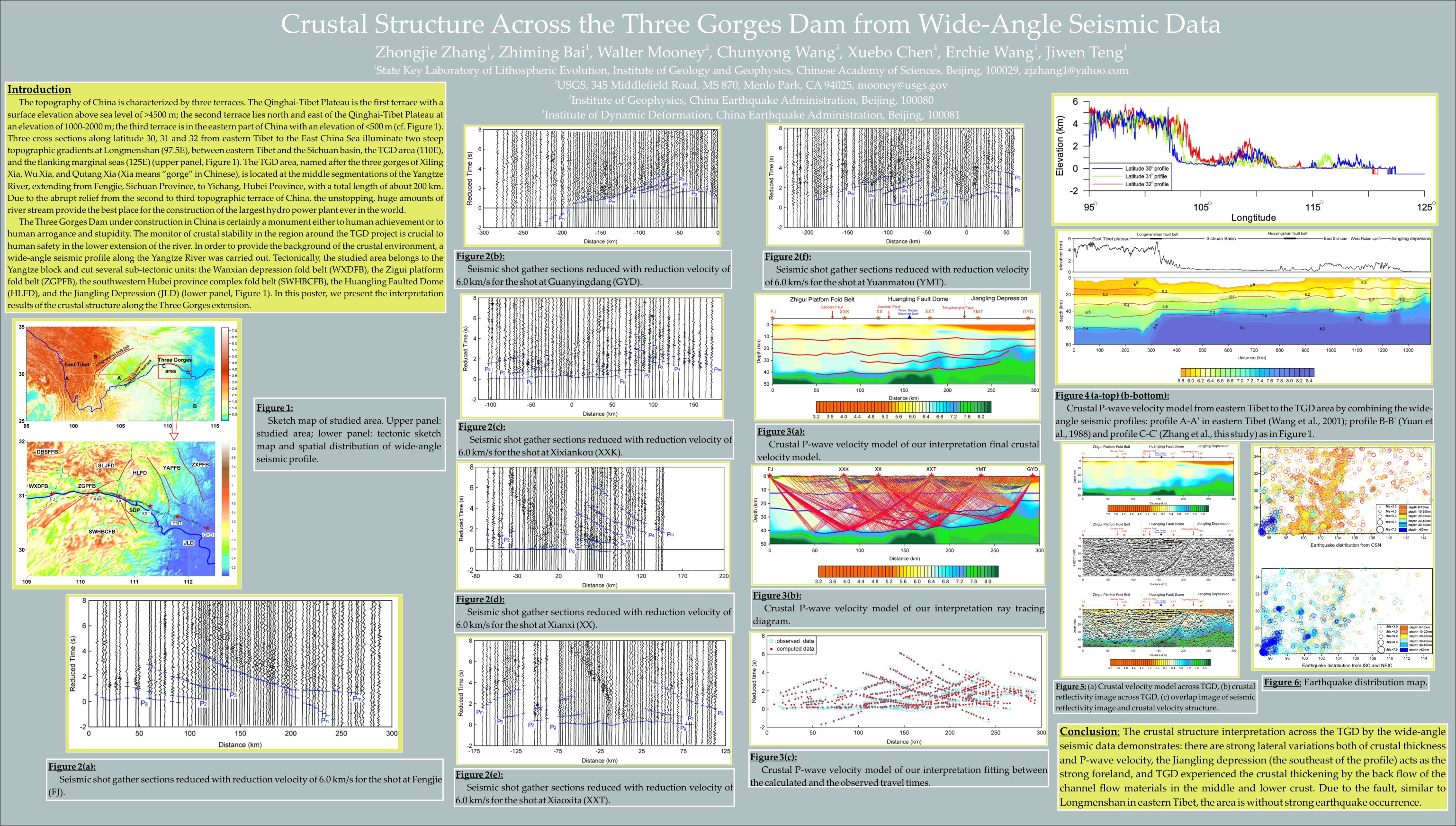 Scientific Posters.