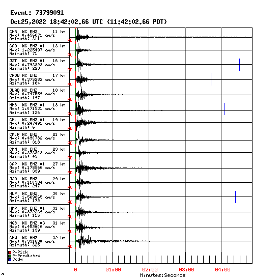 Seismogram