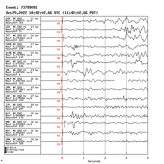 Seismogram