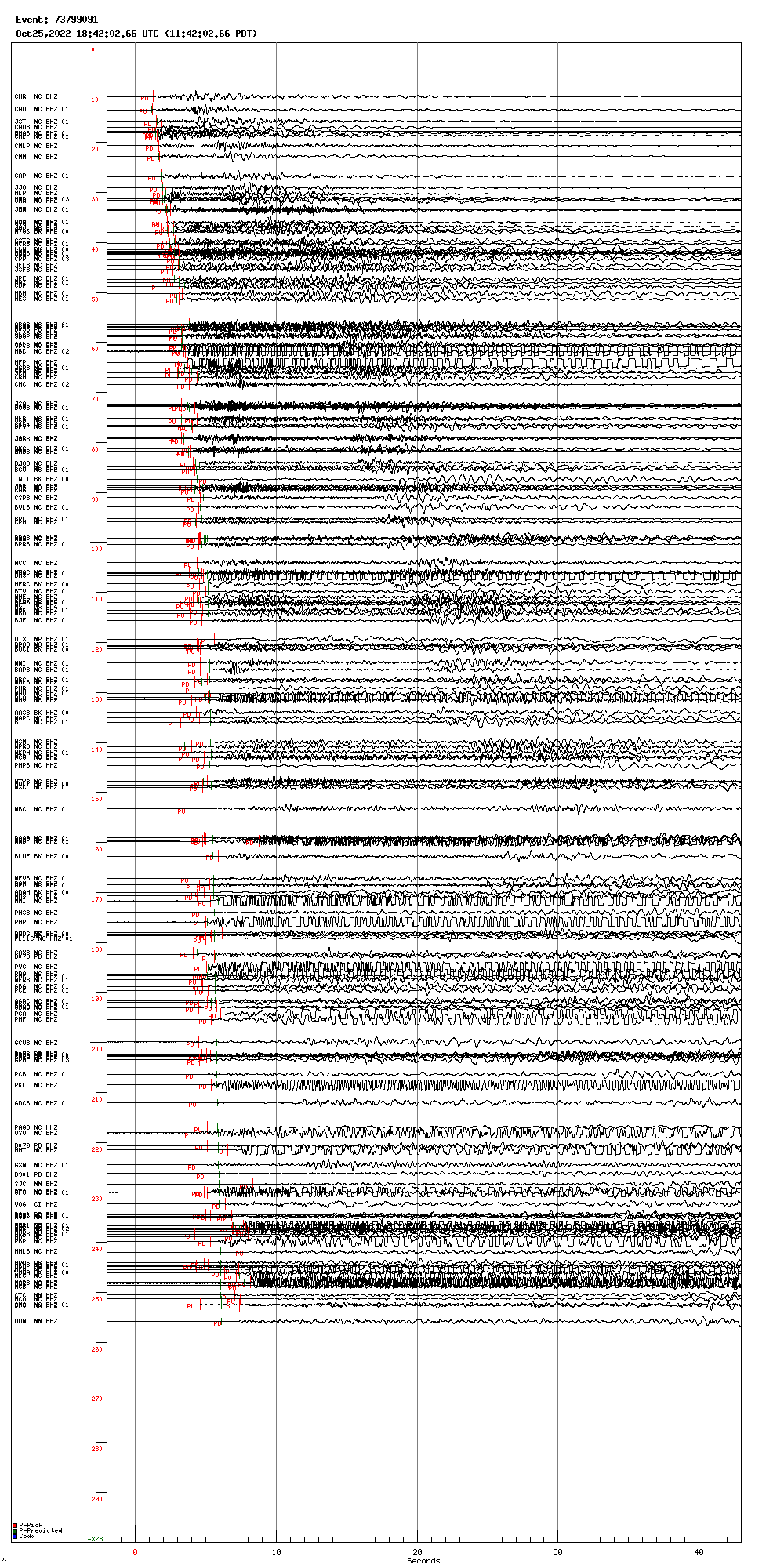 Seismogram