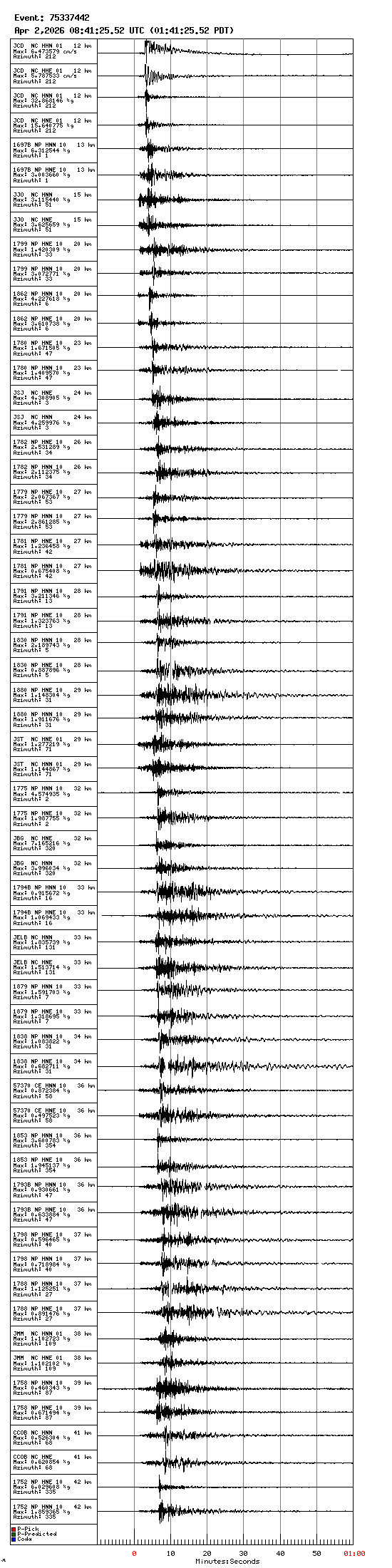 Seismogram